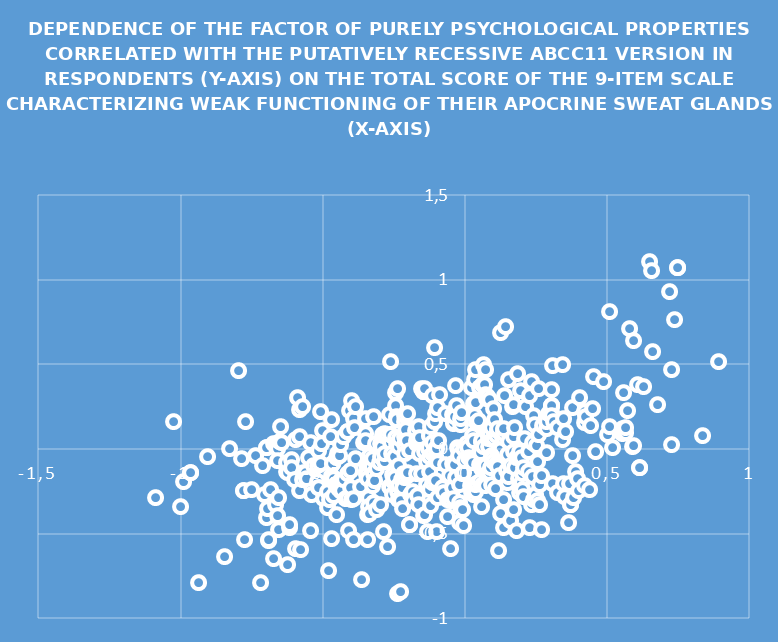Dependence of the factor of purely psychological properties correlated with the putatively recessive ABCC11 version in respondents (Y-axis) on the total score of the 9-item scale characterizing weak functioning of their apocrine sweat glands (X-axis).